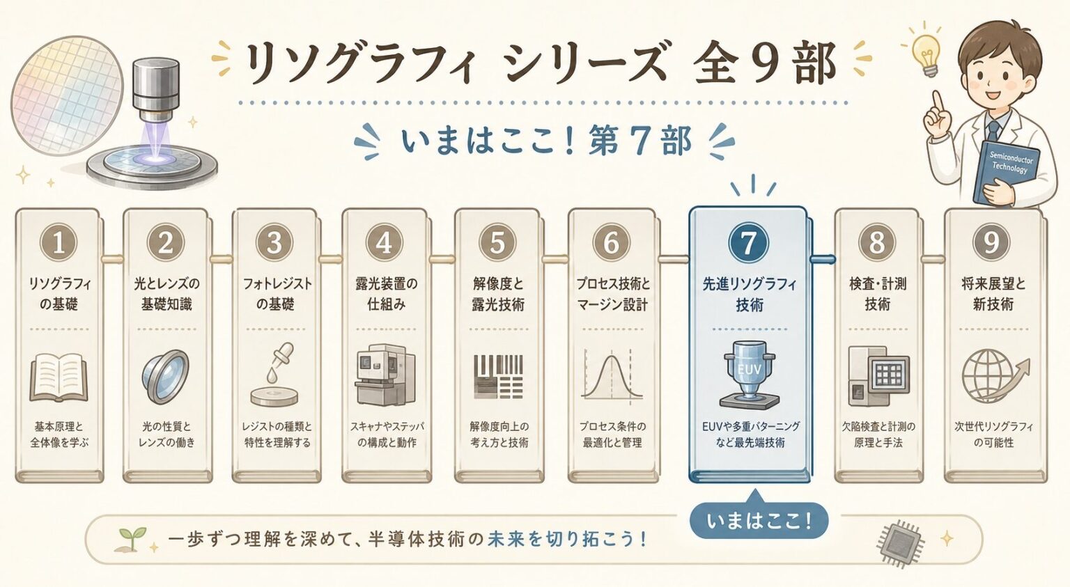 【完全図解】フォトマスク・レチクルとは?日本企業が世界寡占の半導体「型紙」 | AIインフラLab