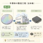 【完全図解】シリコンウェーハとは?半導体の「土台」を解説 | AIインフラLab