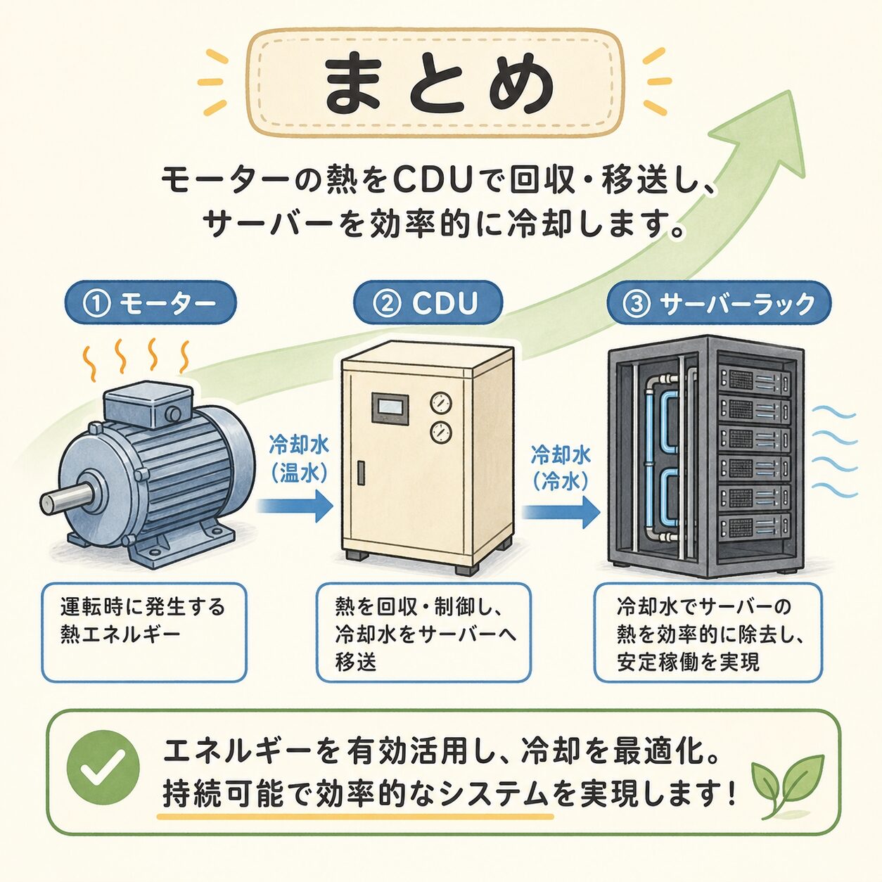 ニデックの水冷CDUとは？モーターの会社がAI冷却の主役になる理由 | AIインフラLab
