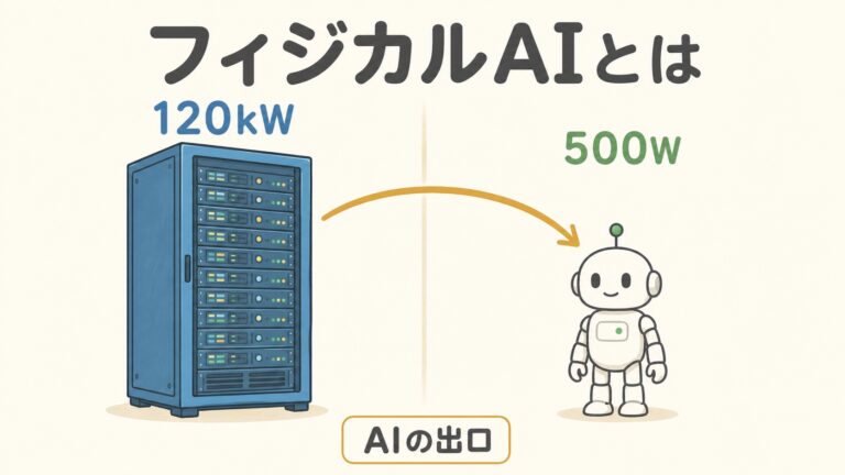 フィジカルAIとは？AIインフラから見た"出口"の構造