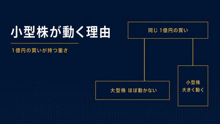 時価総額と流動性｜なぜ小型株は"煽られやすい"のか