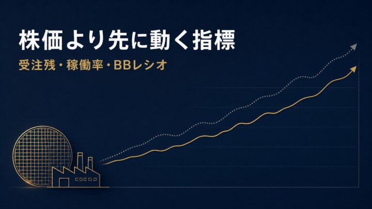 株価より先に動く指標を読む｜受注残・稼働率・BBレシオの現在地