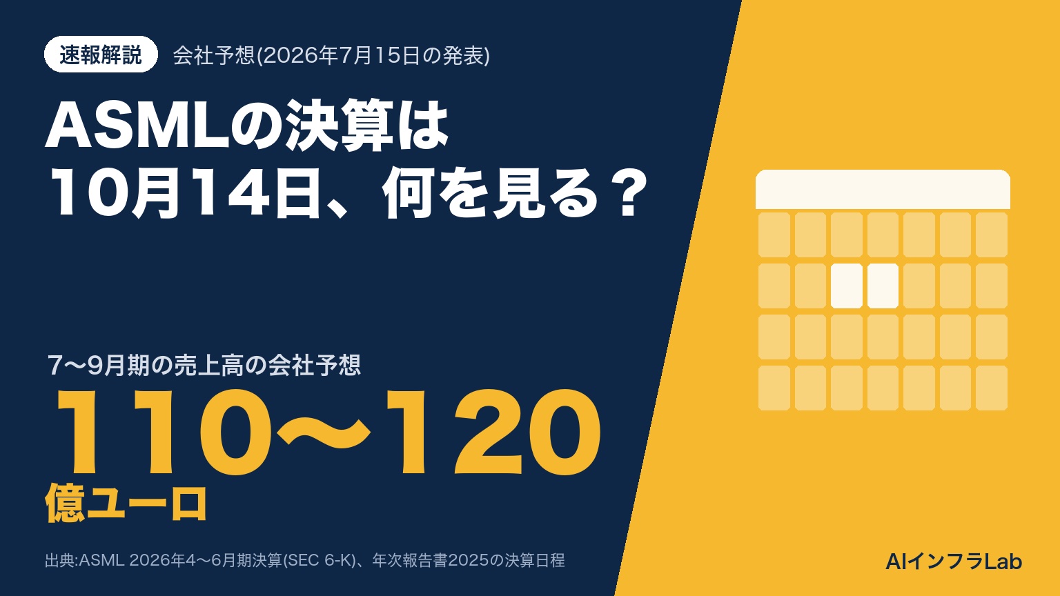 ASMLの2026年7〜9月期の決算が10月14日に発表される。会社予想は売上高110億〜120億ユーロ