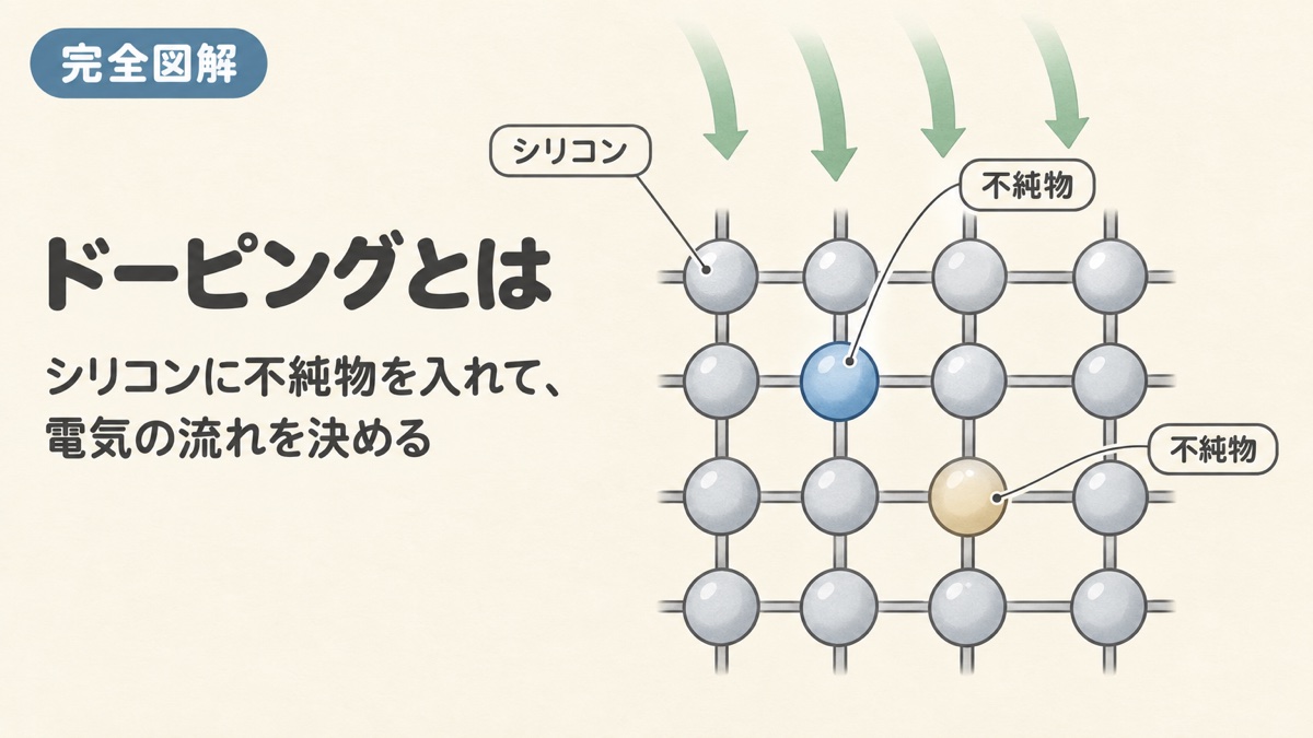 【完全図解】ドーピングとは？シリコンに不純物を入れて電気の流れを決める工程