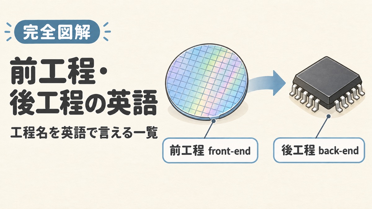 半導体の前工程・後工程の英語を示す図解。ウェーハのfront-endとパッケージのback-endを英語の札で示したイラスト