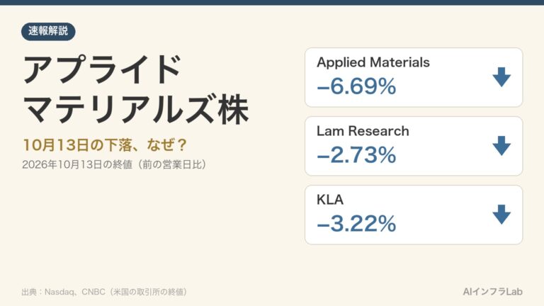 アプライドマテリアルズ株が6.7%安、なぜ？投資家説明会で装置市場の見通しを示さず｜ASML決算の前に装置株が下落