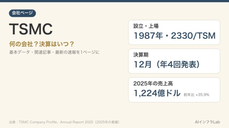 TSMCとは？何の会社か・決算はいつか・AIインフラのどこにいるか｜基本データと関連記事・最新の速報
