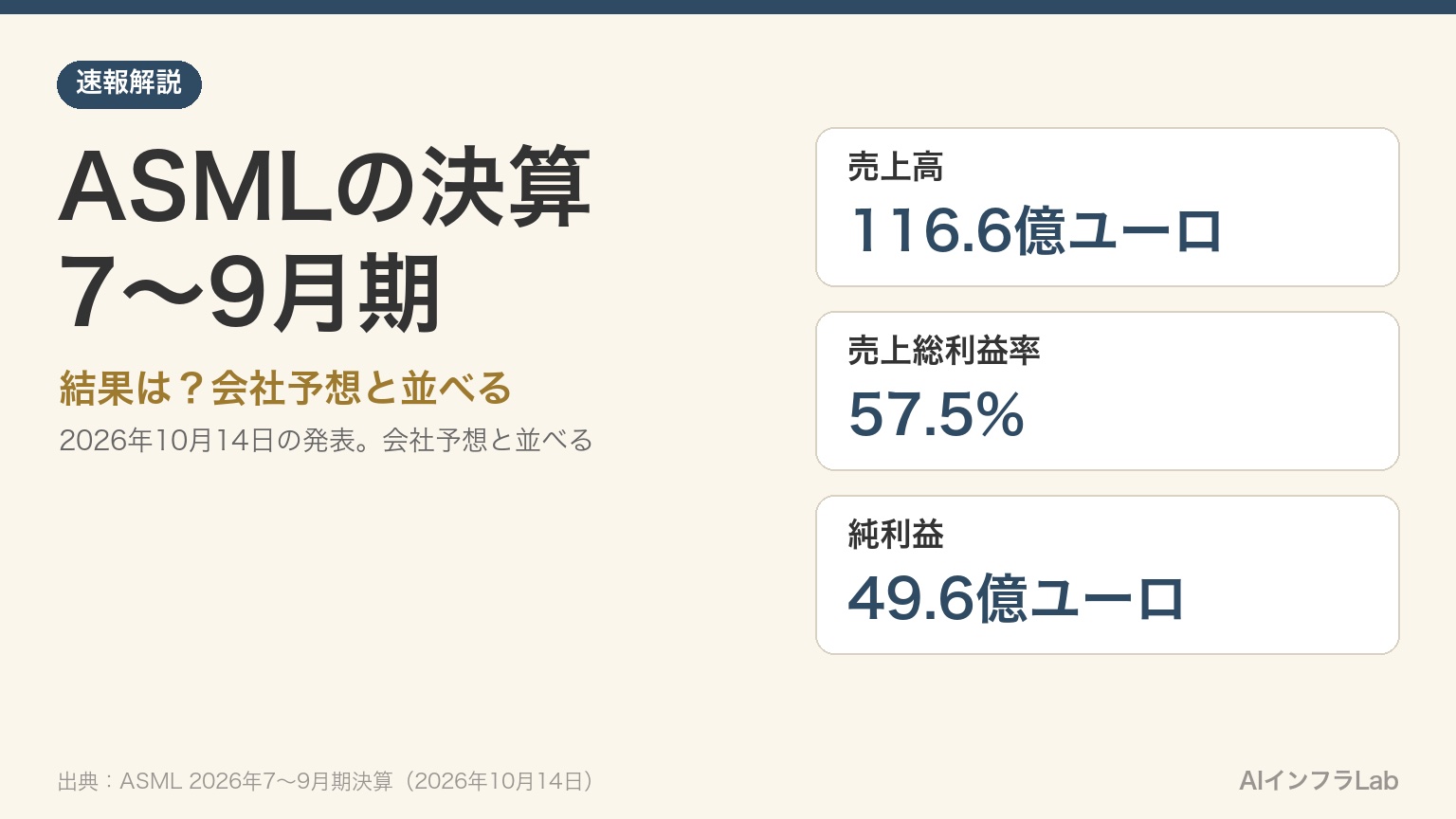 ASMLの決算の結果は？7〜9月期の売上116.6億ユーロで会社予想の上限近く、2026年通期は440億〜450億ユーロに｜10月14日