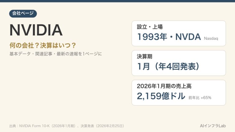 NVIDIAとは？何の会社か・決算はいつか・AIインフラのどこにいるか（NVDA）｜基本データと関連記事・最新の速報