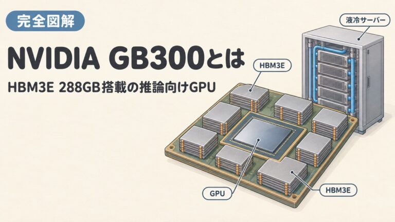 NVIDIA GB300（B300）とは？仕様・価格・B200との違いを図解｜Blackwell Ultra